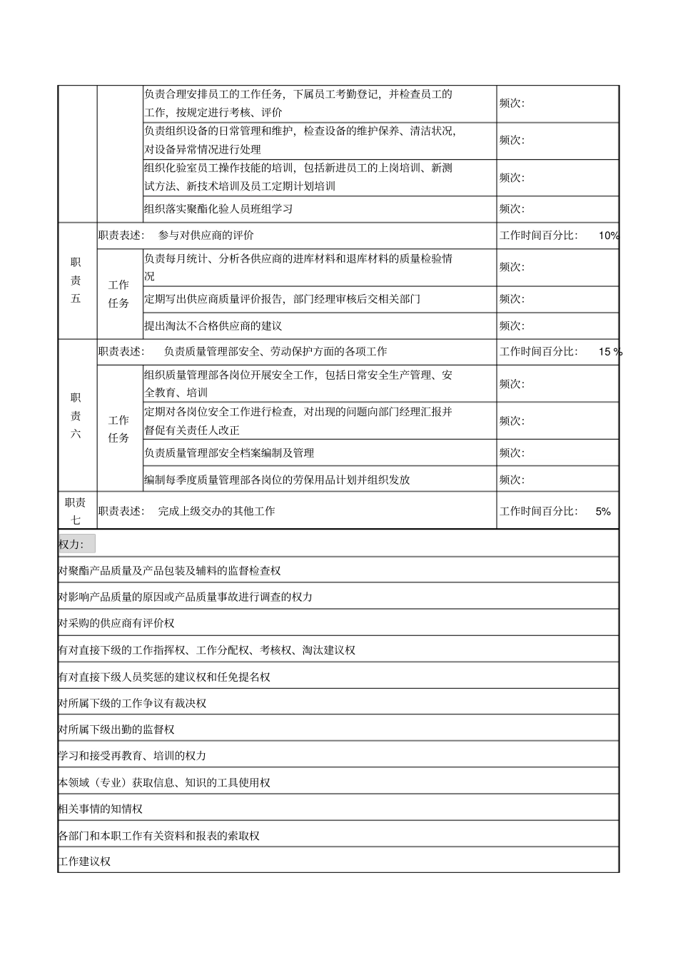 聚酯检验工程师职务说明书_第2页