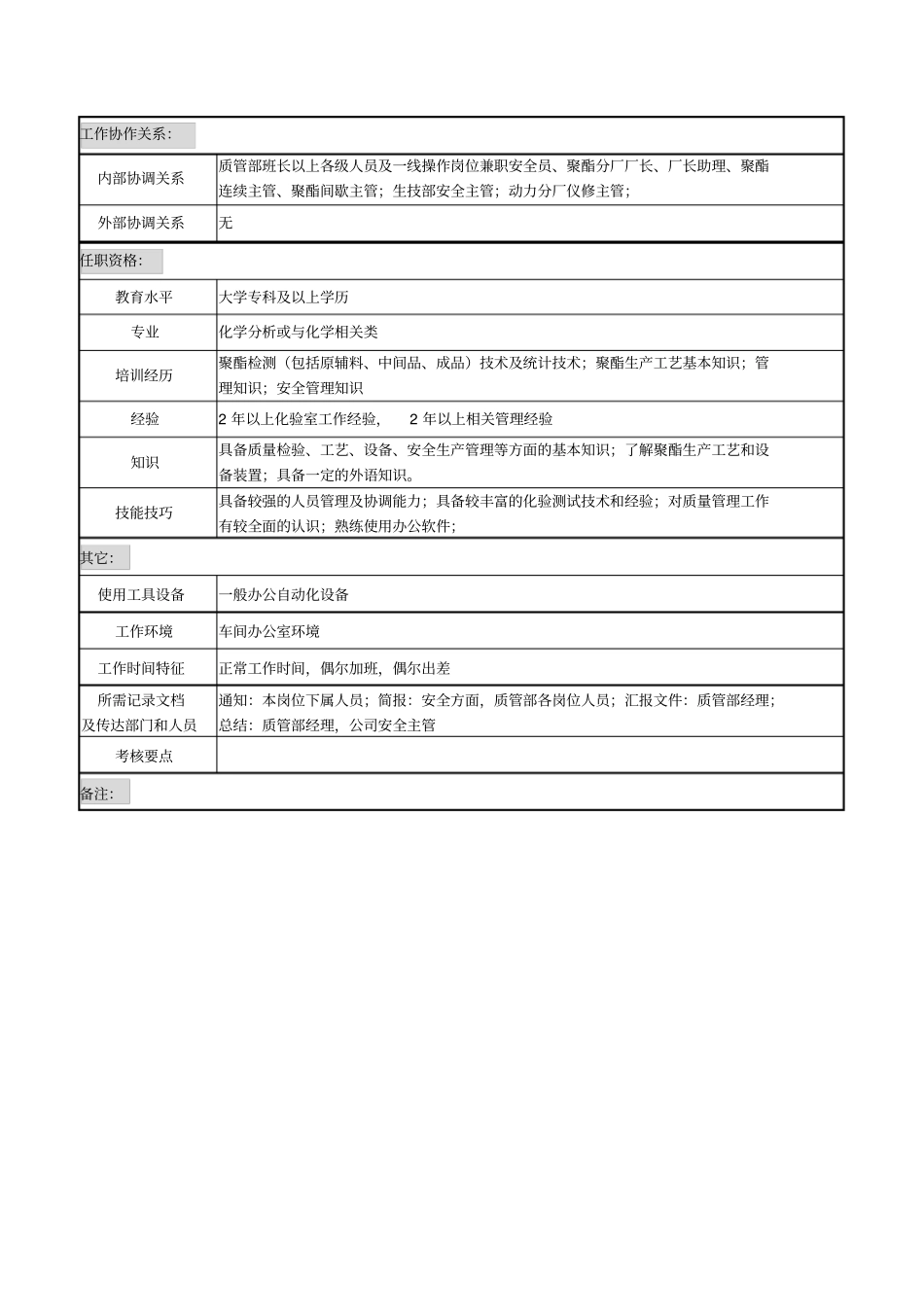 聚酯检验工程师职务说明书_第3页