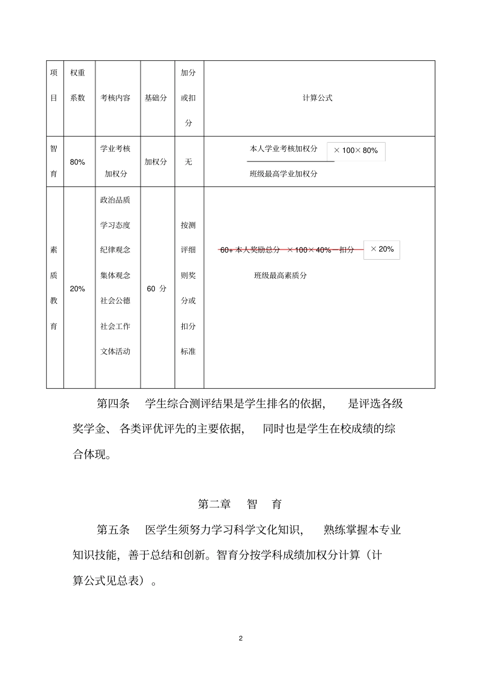 肇庆医学高等专科学校学生综合测评细则分析_第2页