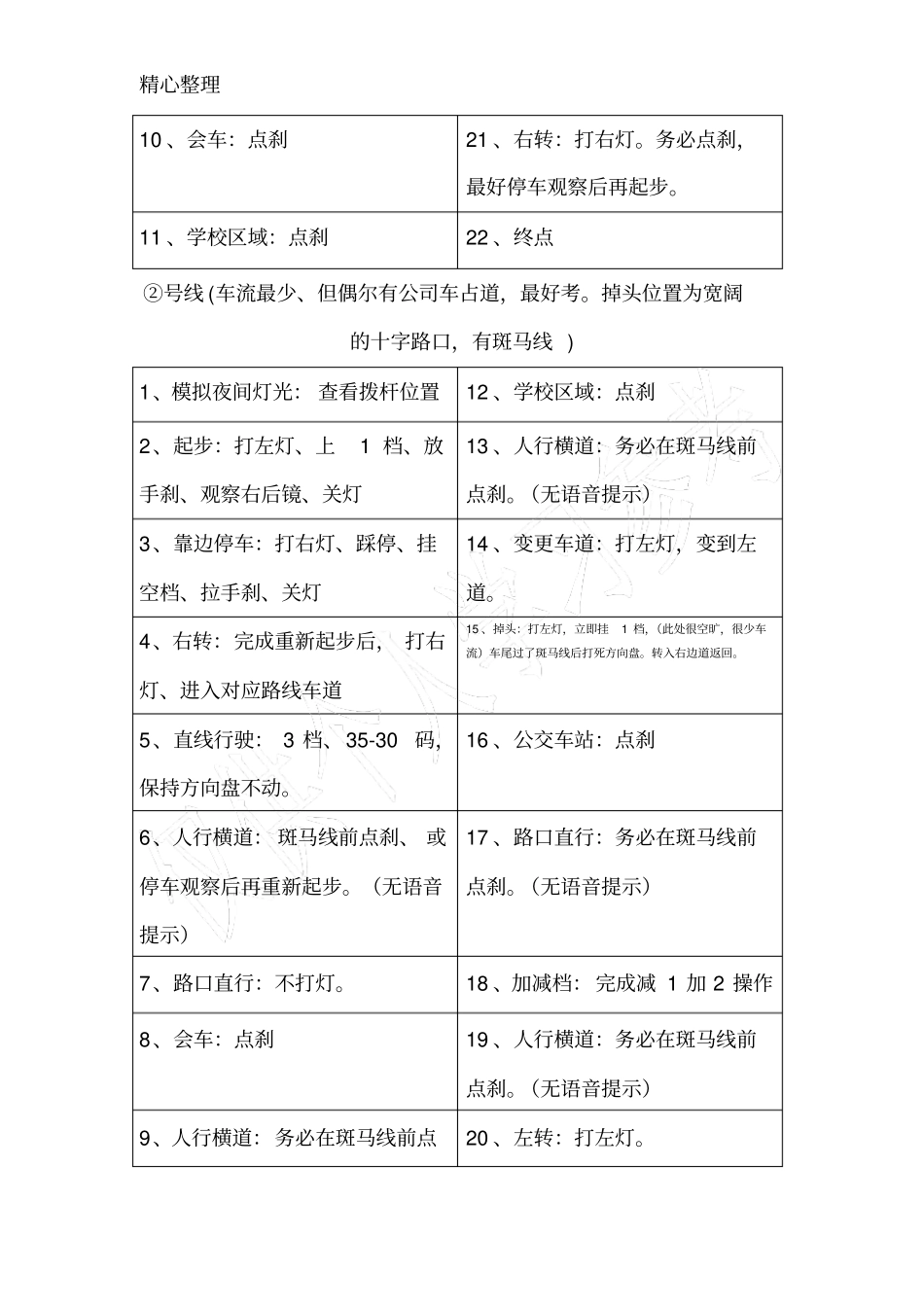 肇庆大旺华海考场科目三考试步骤及要点_第3页