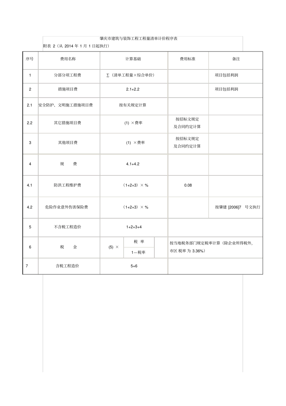 肇庆建设工程计价依据_第2页