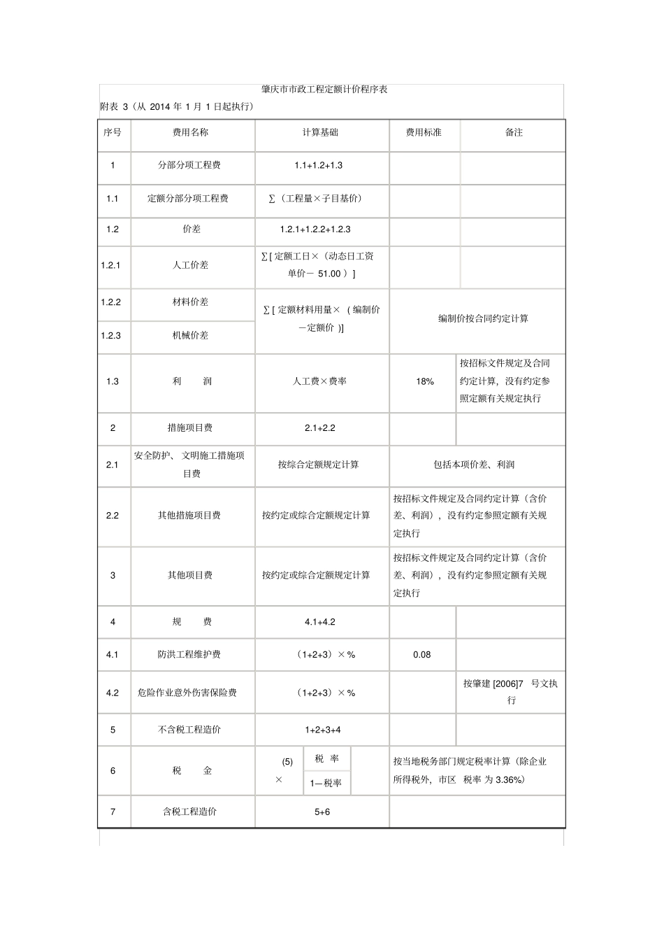 肇庆建设工程计价依据_第3页