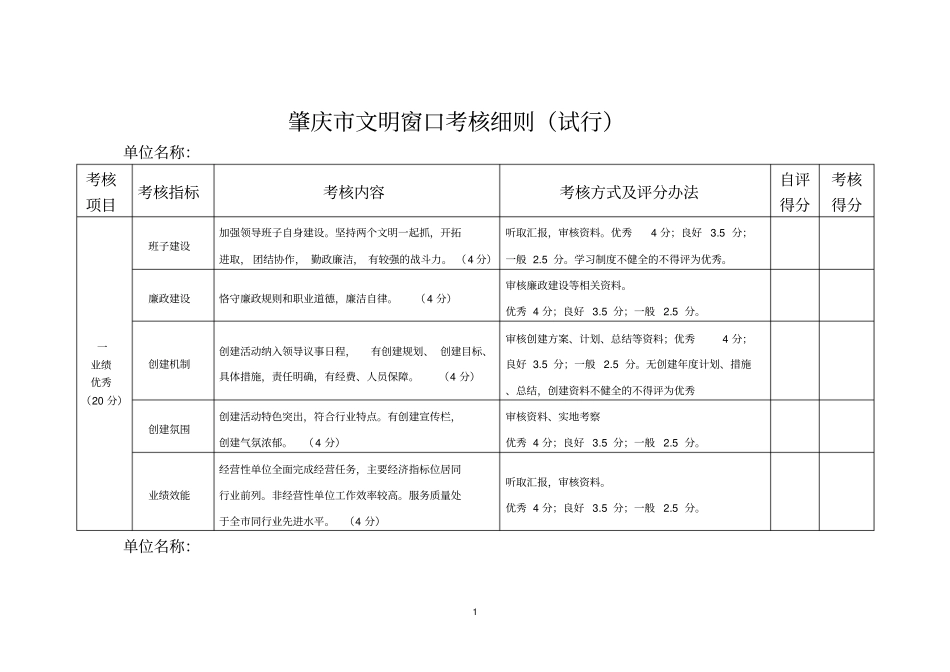 肇庆文明窗口考核细则试行_第1页