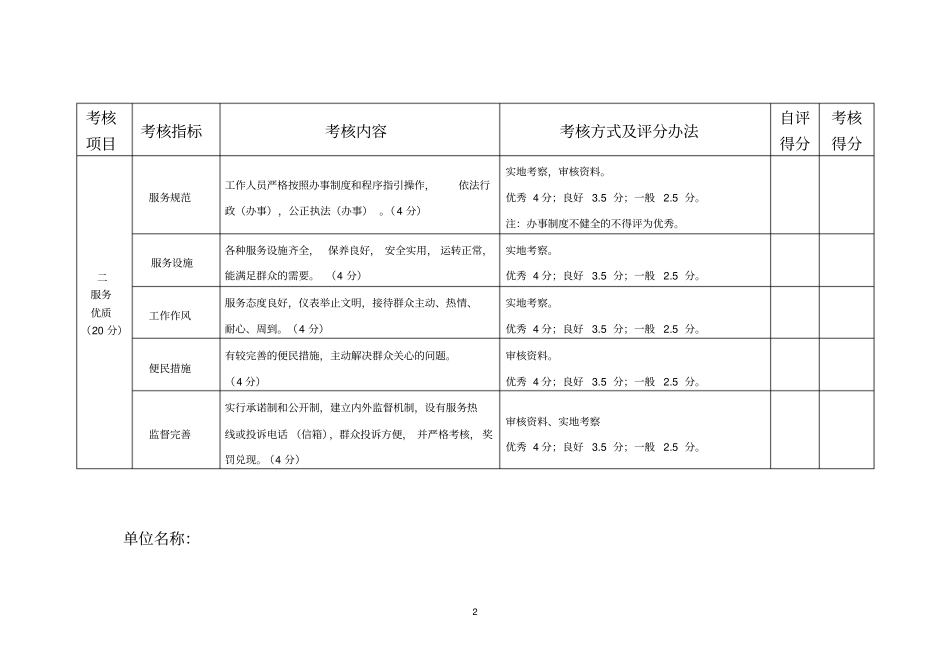 肇庆文明窗口考核细则试行_第2页