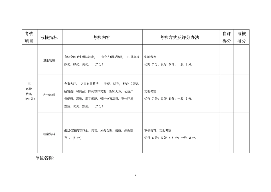 肇庆文明窗口考核细则试行_第3页