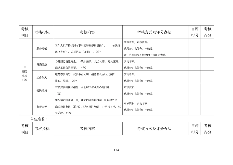肇庆文明窗口考核细则_第2页