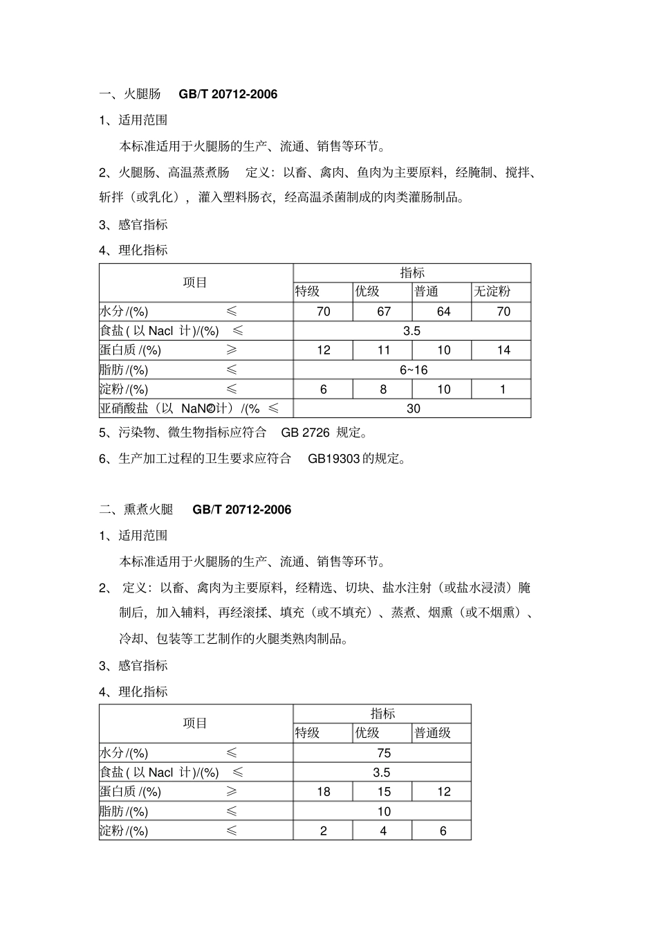 肉制品标准学习_第1页