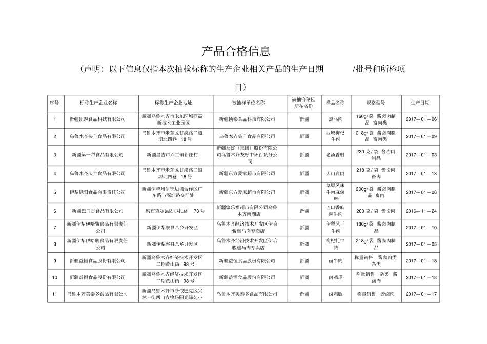 肉制品监督抽检产品合格信息_第2页