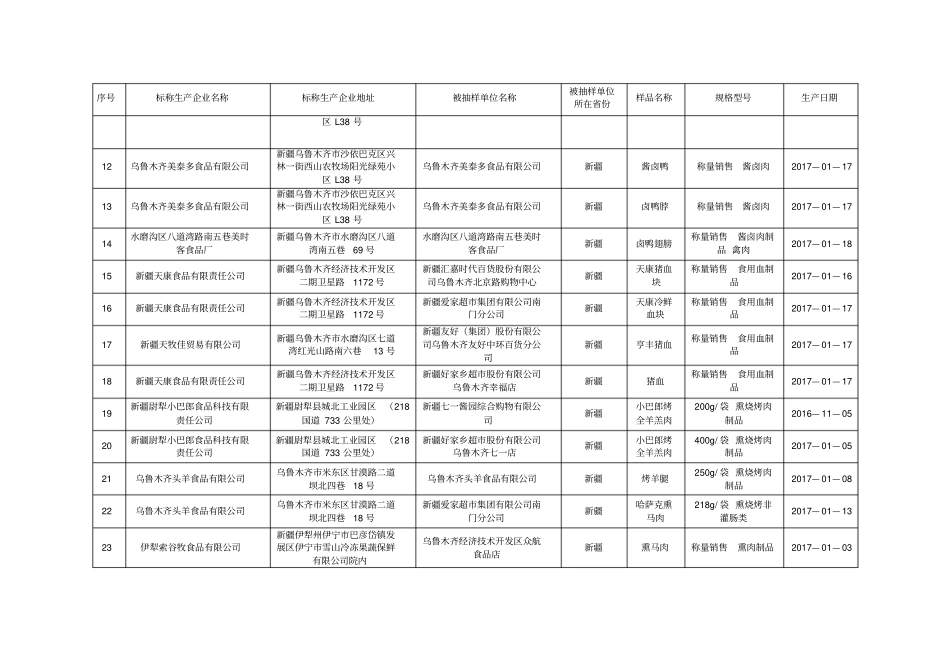 肉制品监督抽检产品合格信息_第3页