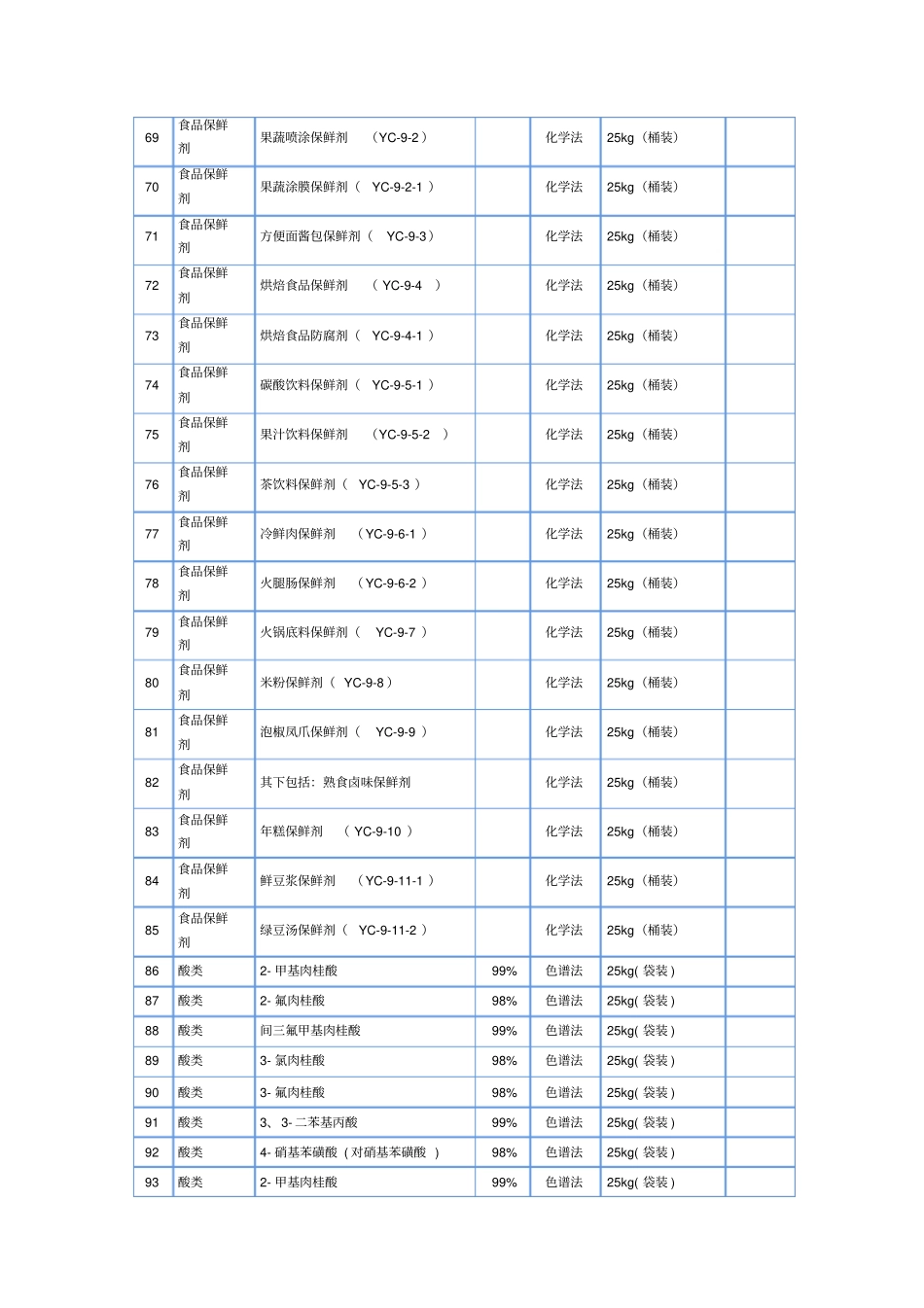 肉桂产品全集_第3页