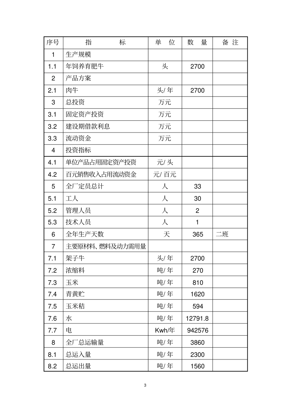 肉牛饲养可行性研究报告_第3页