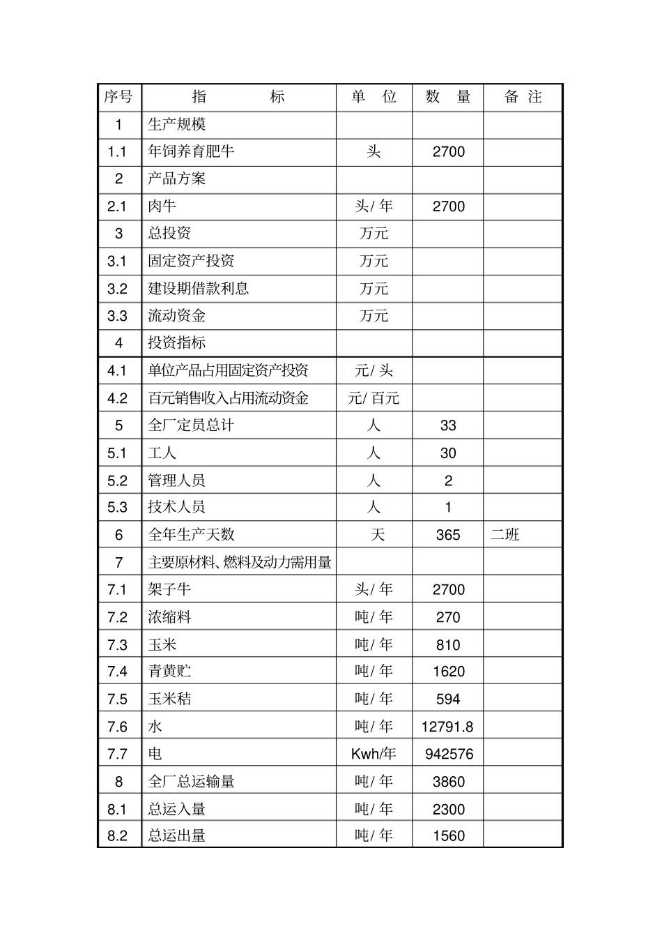 肉牛饲养项目可行性研究报告_第3页