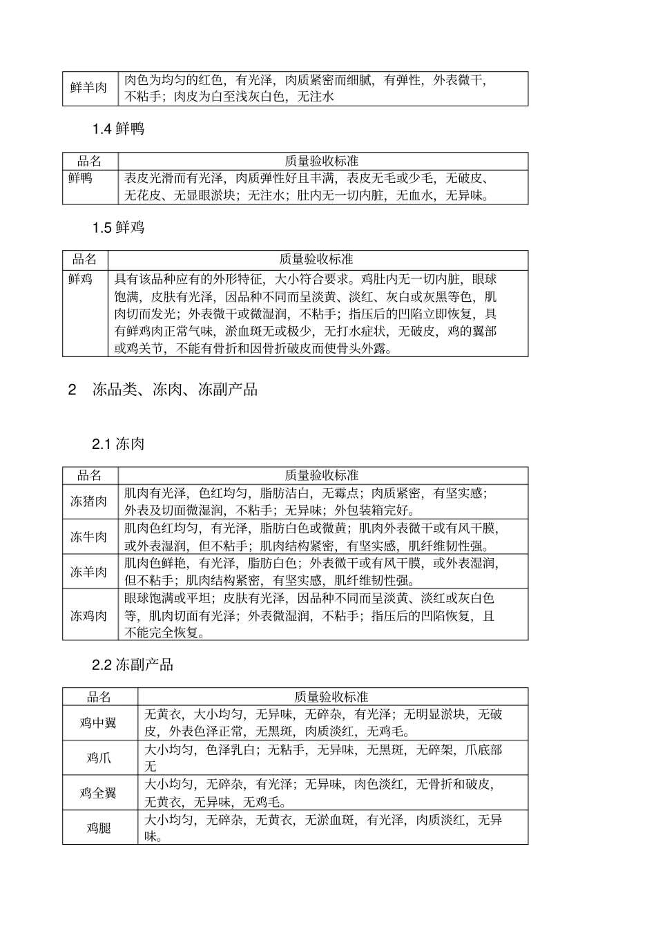 肉类分类及验收标准_第2页