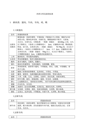 肉类分类及验收标准