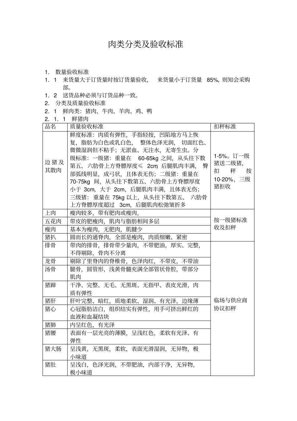 肉类验收标准_第1页