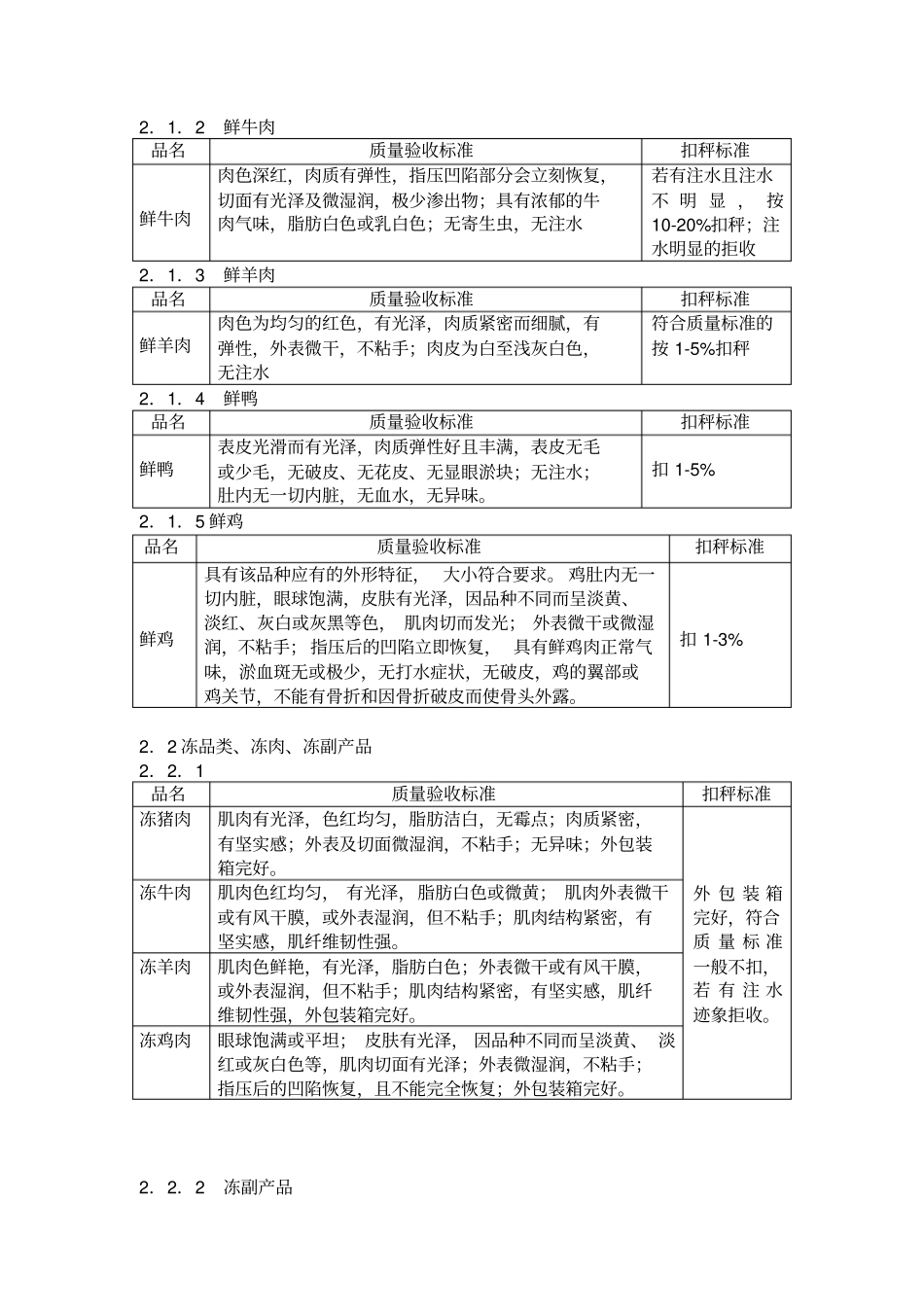 肉类验收标准_第2页