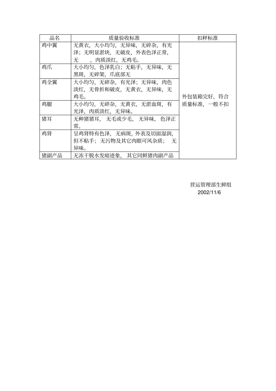 肉类验收标准_第3页