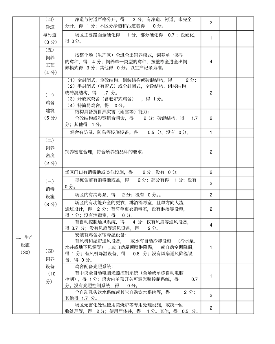 肉鸡标准化示范场验收评分标准细则_第2页