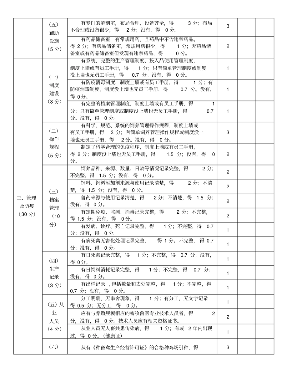 肉鸡标准化示范场验收评分标准细则_第3页