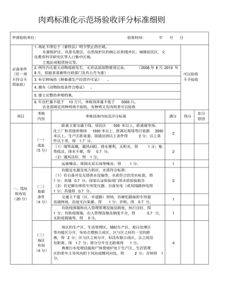 肉鸡标准化示范场验收评分标准细则