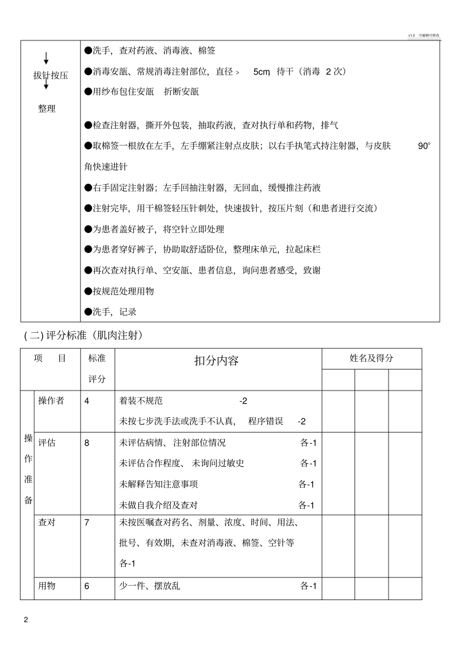 肌肉注射操作流程及评分标准_第2页