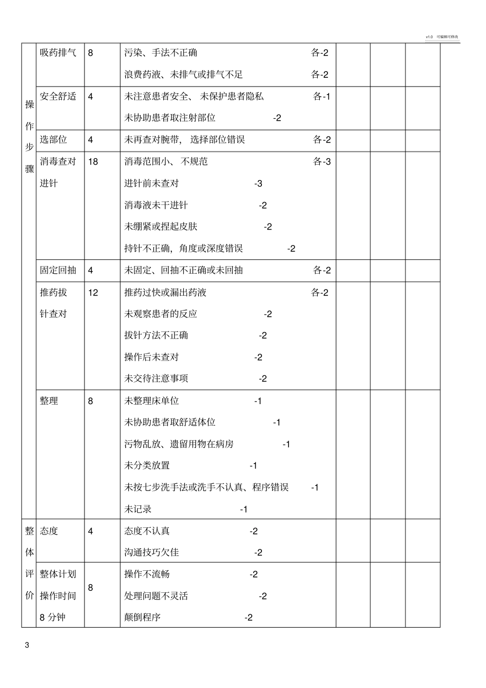 肌肉注射操作流程及评分标准_第3页