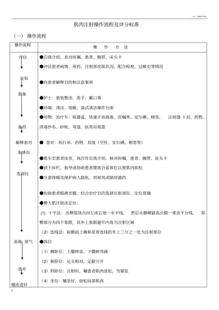 肌肉注射操作流程及评分标准