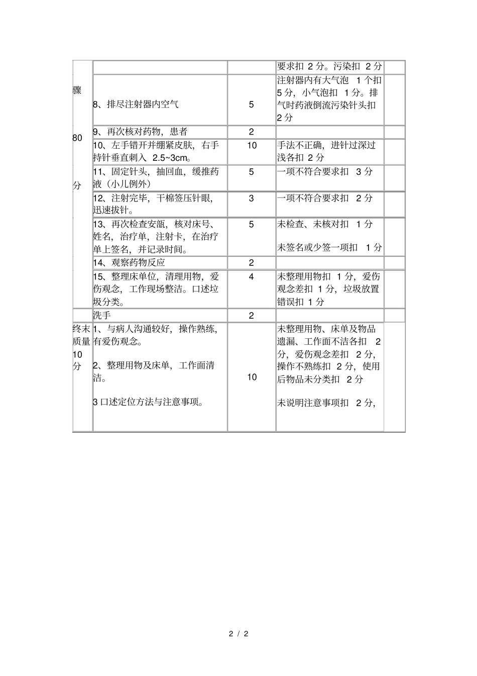 肌肉注射考核评分标准-_第2页