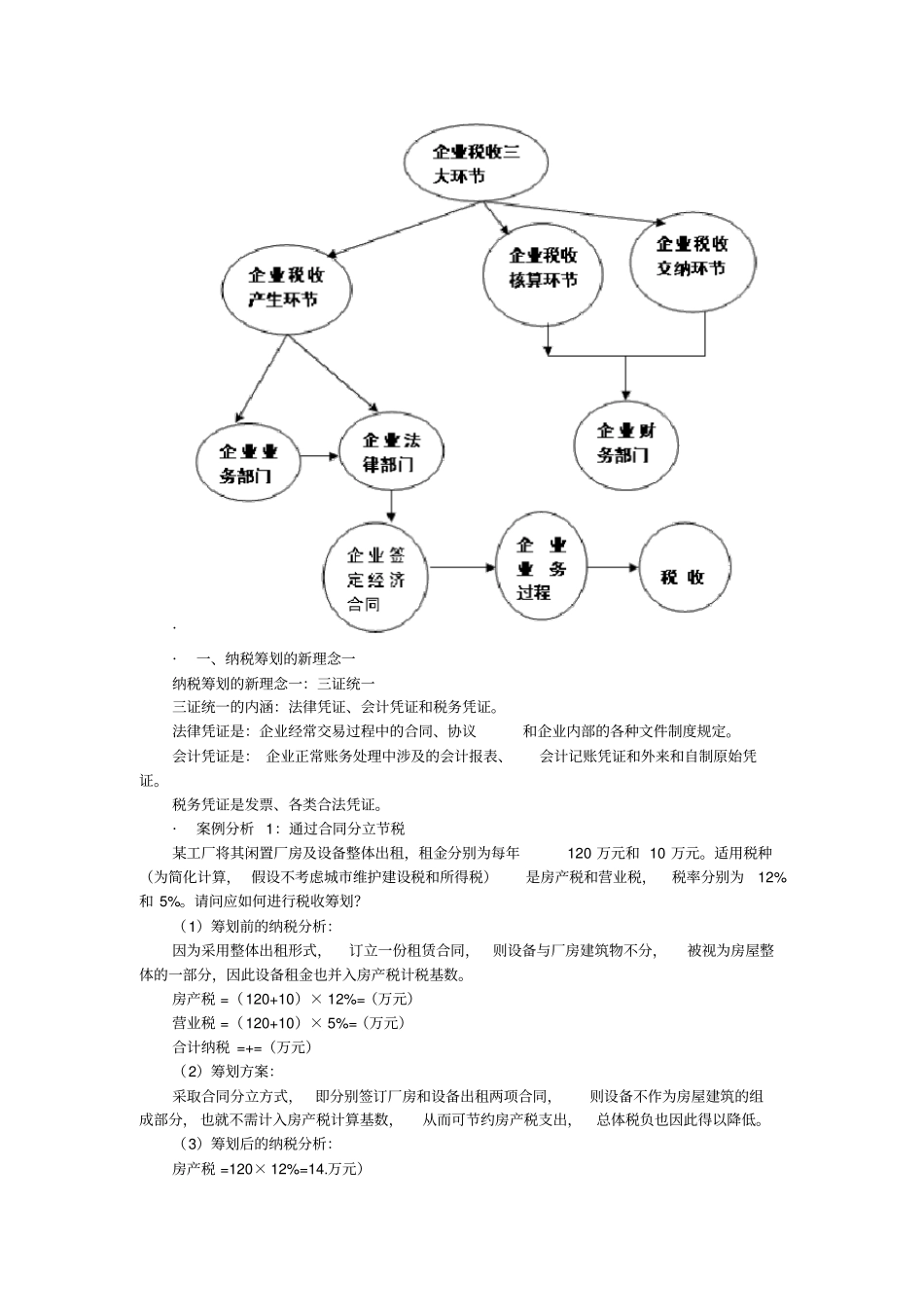 肖太寿企业设立、投融资和经营过程中的纳税筹划及典型案例讲解_第2页
