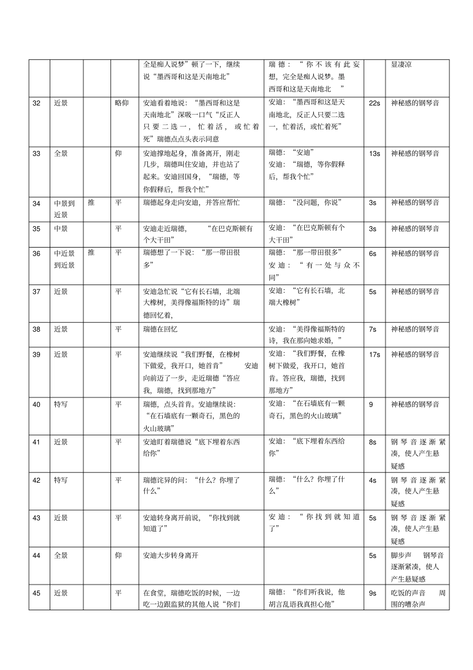 肖申克的救赎拉片_第3页