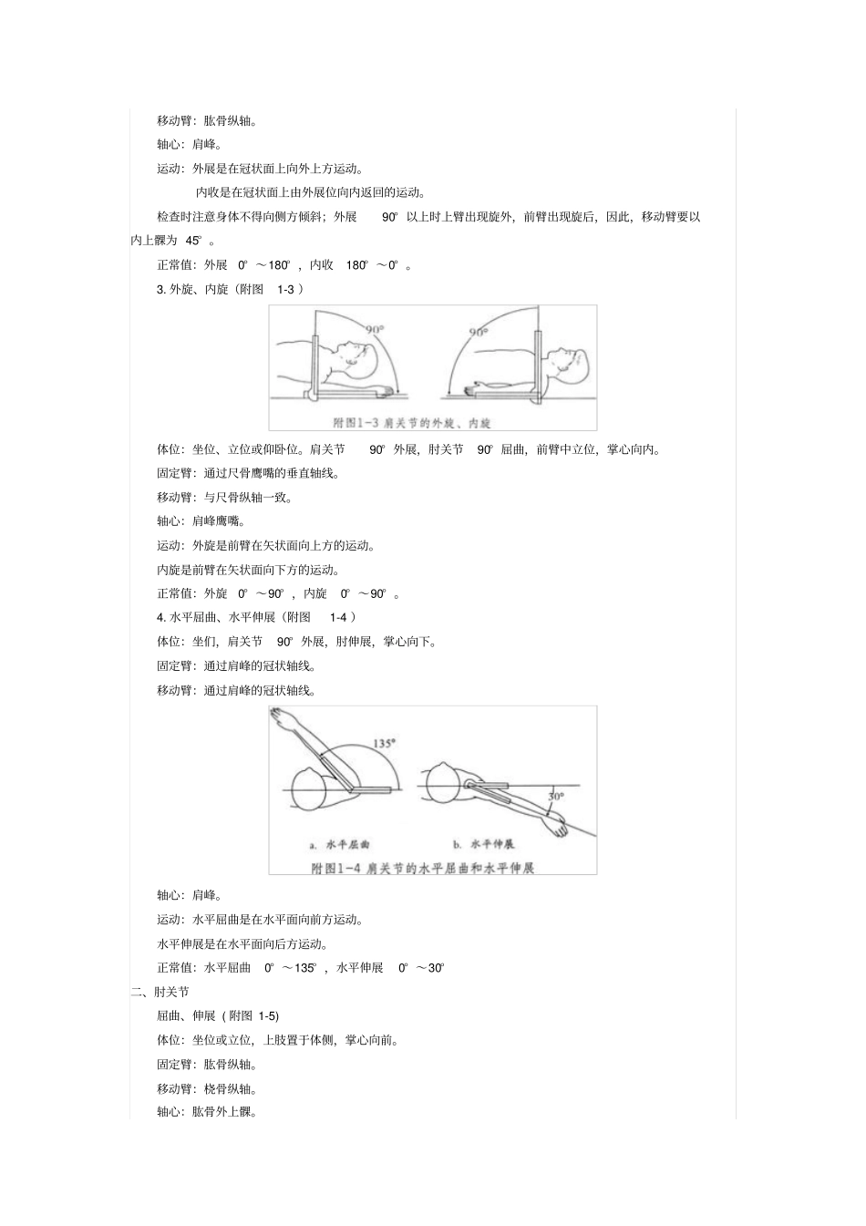 肢体关节活动范围_第2页