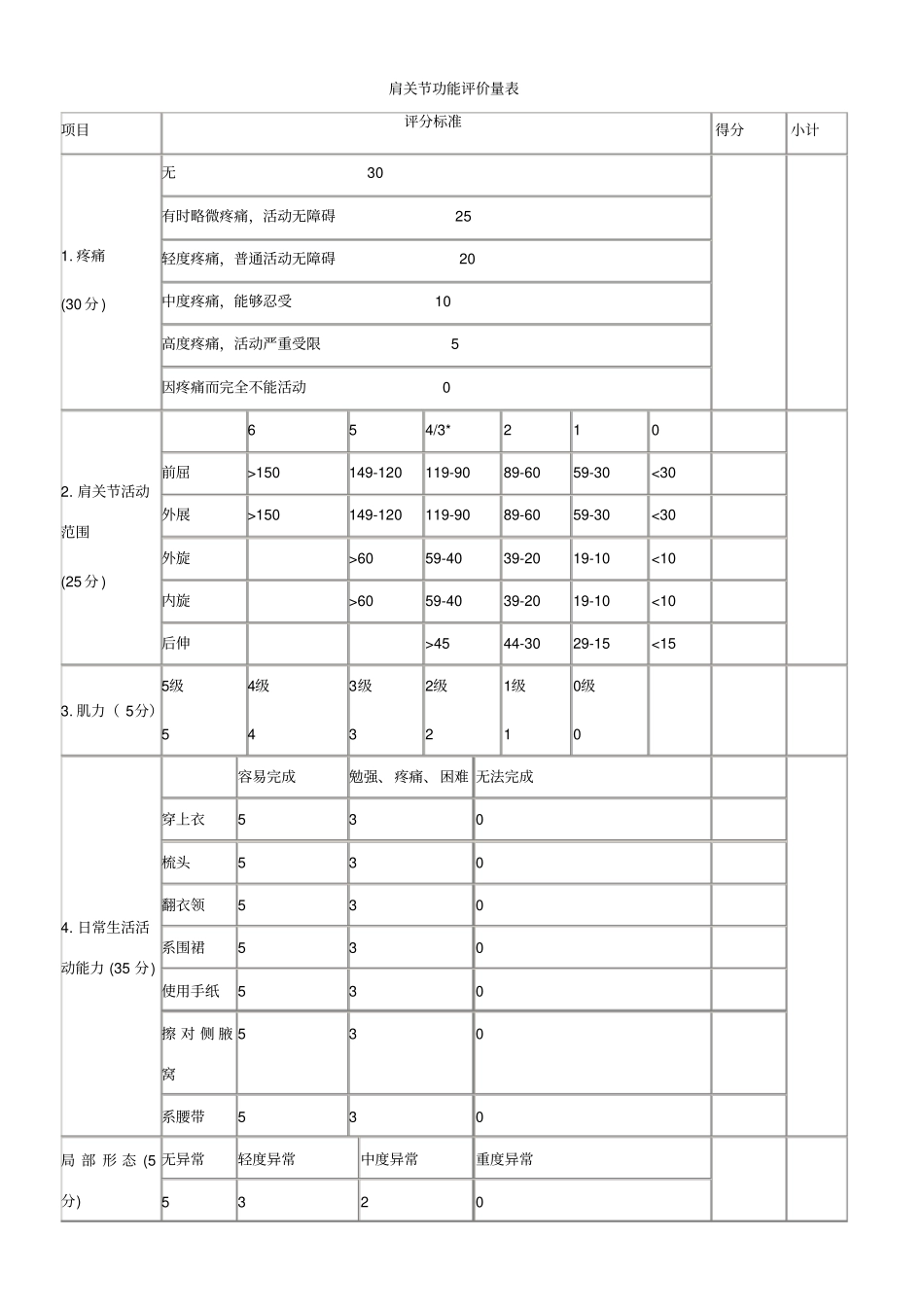 肩关节功能评价量表_第1页