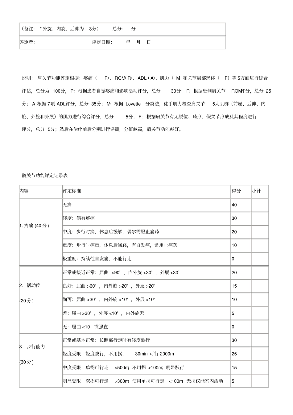 肩关节功能评价量表_第2页