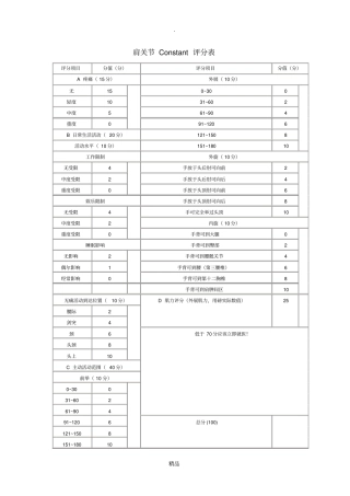 肩关节Constant评分表