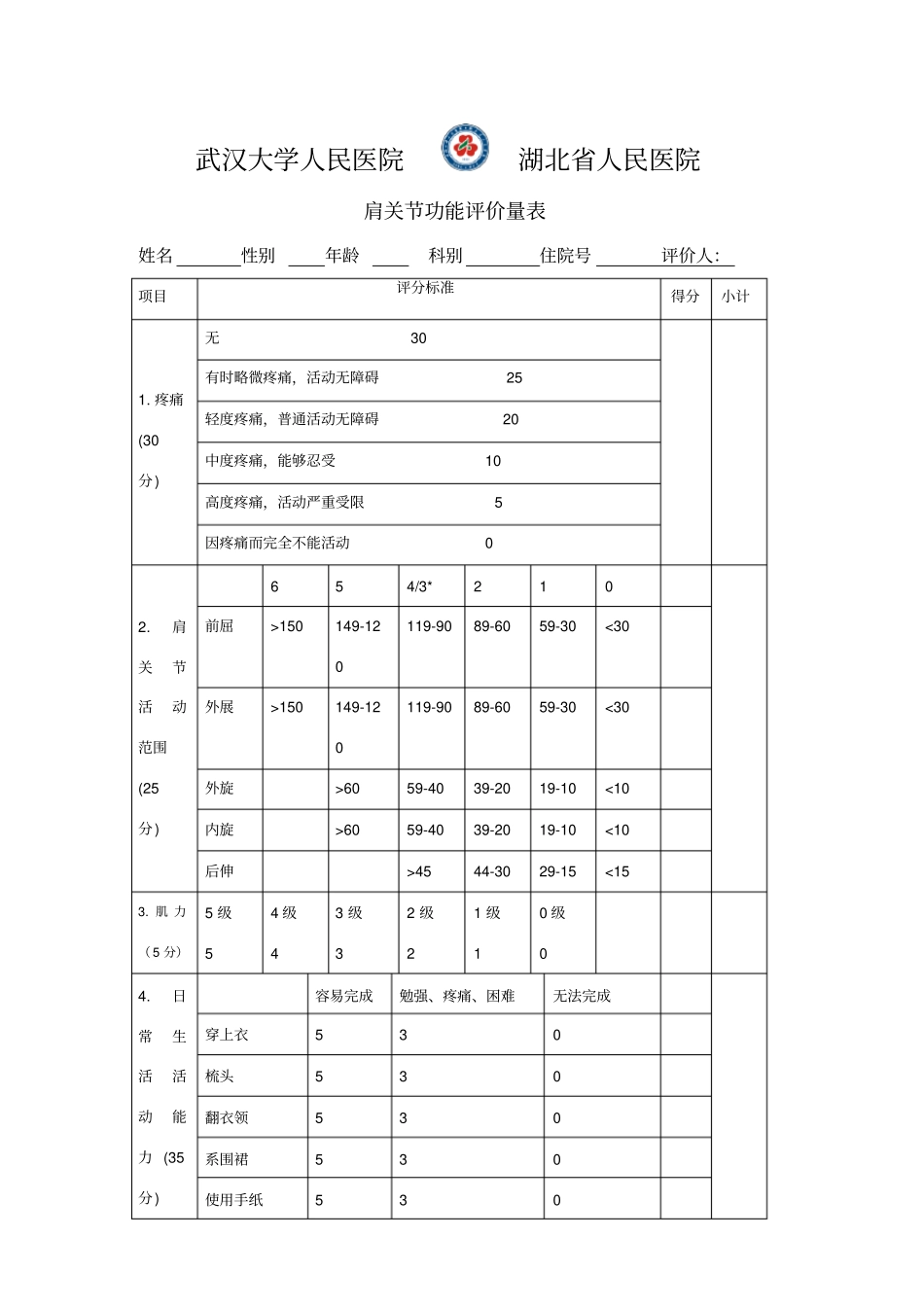 肩关节功能评定量表_第1页
