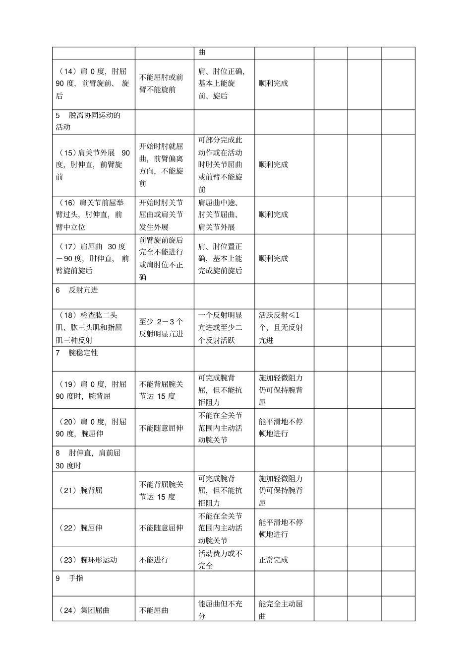 肩周炎康复评定量表_第2页