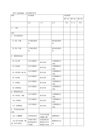 肩周炎康复评定量表