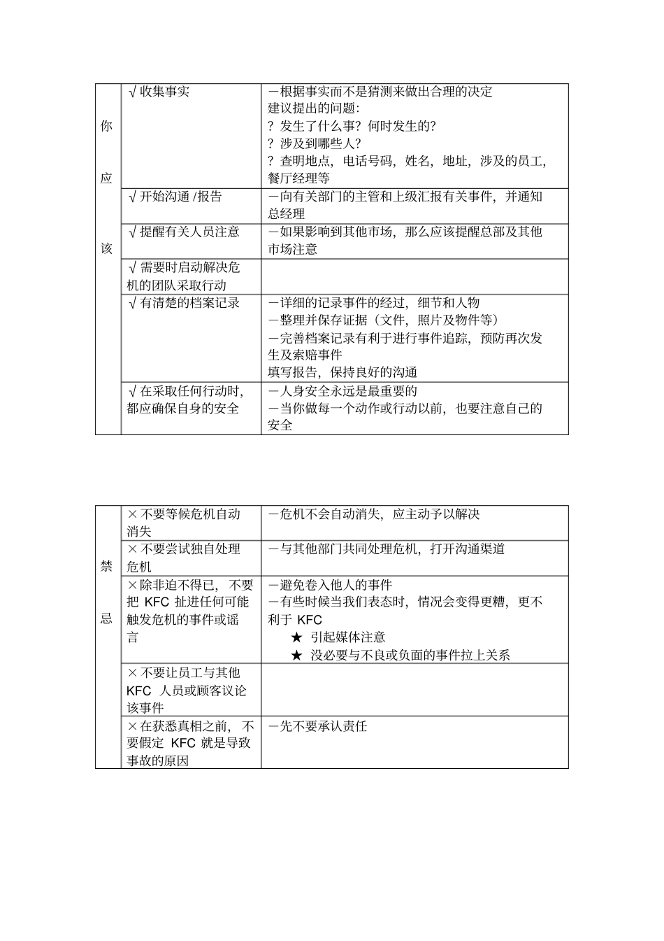 肯德基危机管理手册_第2页