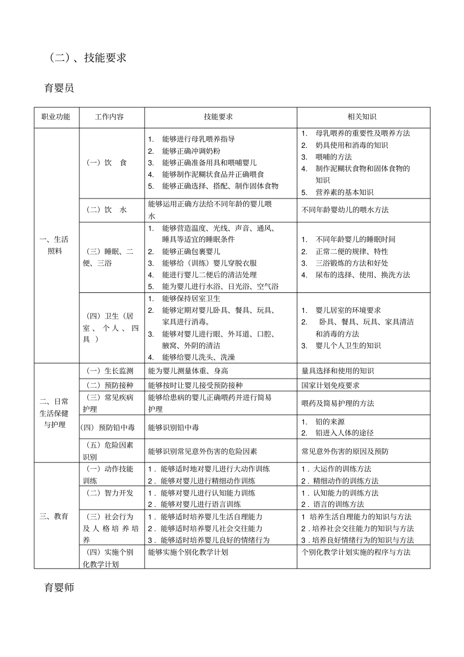 育婴师培训计划与大纲_第3页