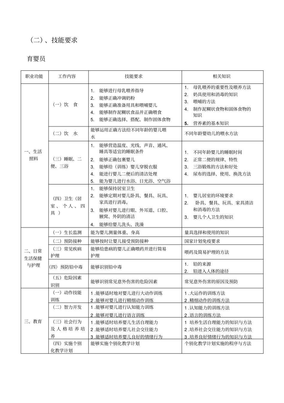 育婴师教学大纲_第2页