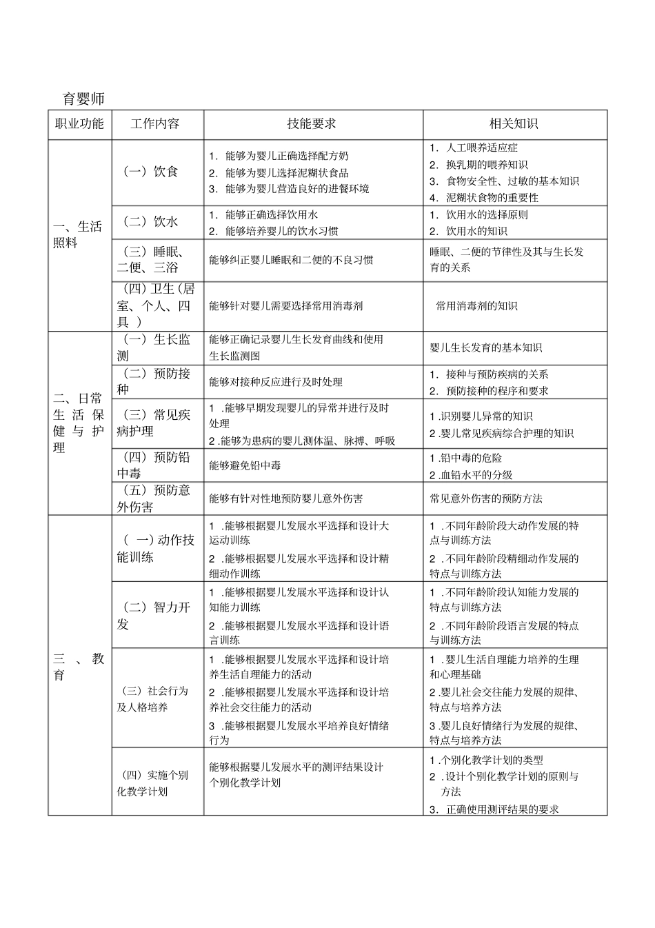 育婴师教学大纲_第3页