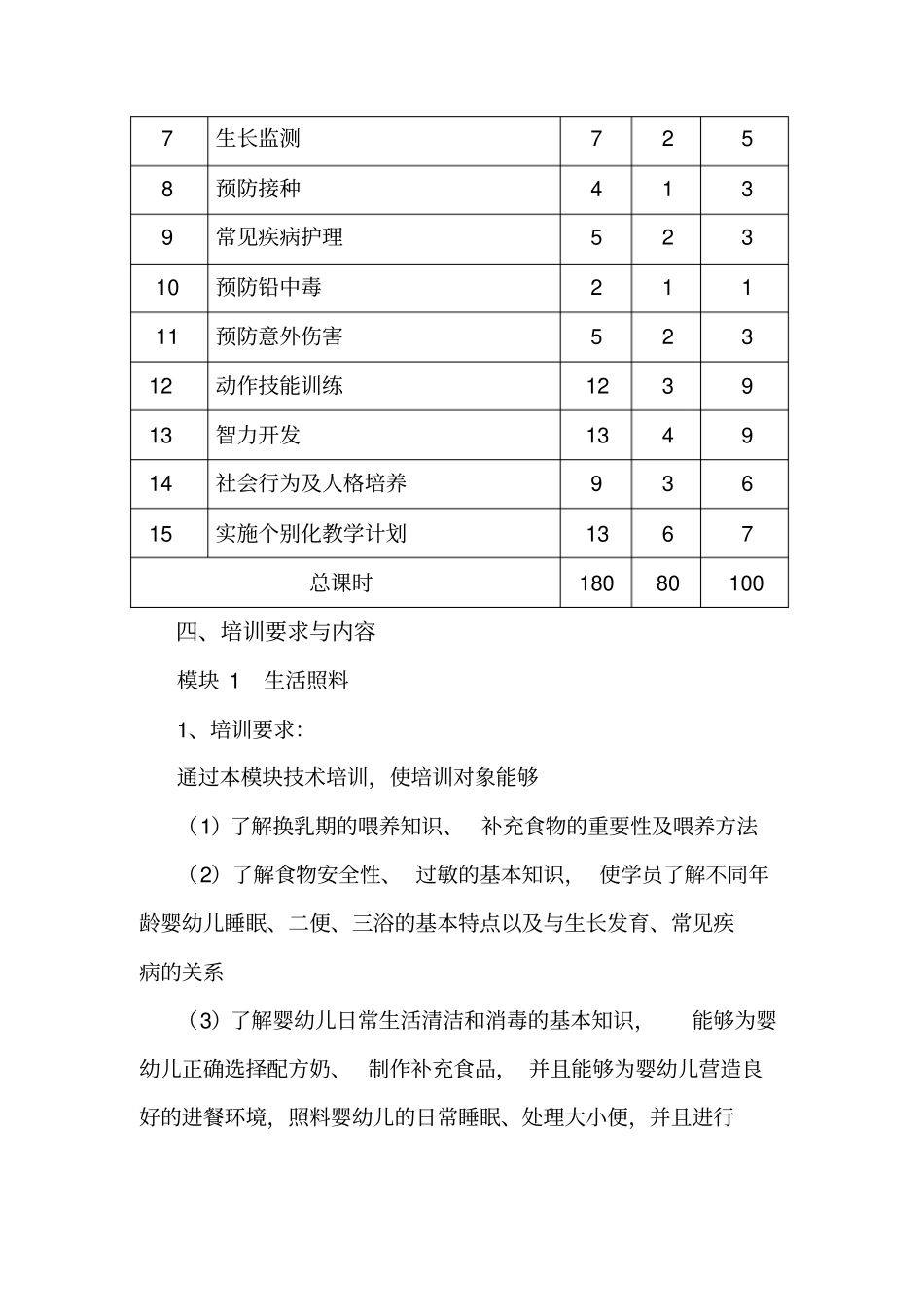育婴师高级教学方案计划大纲_第2页