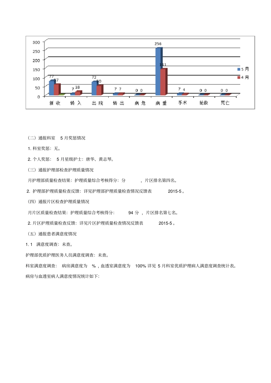 肾内科6月护理质量与安全分析会_第2页