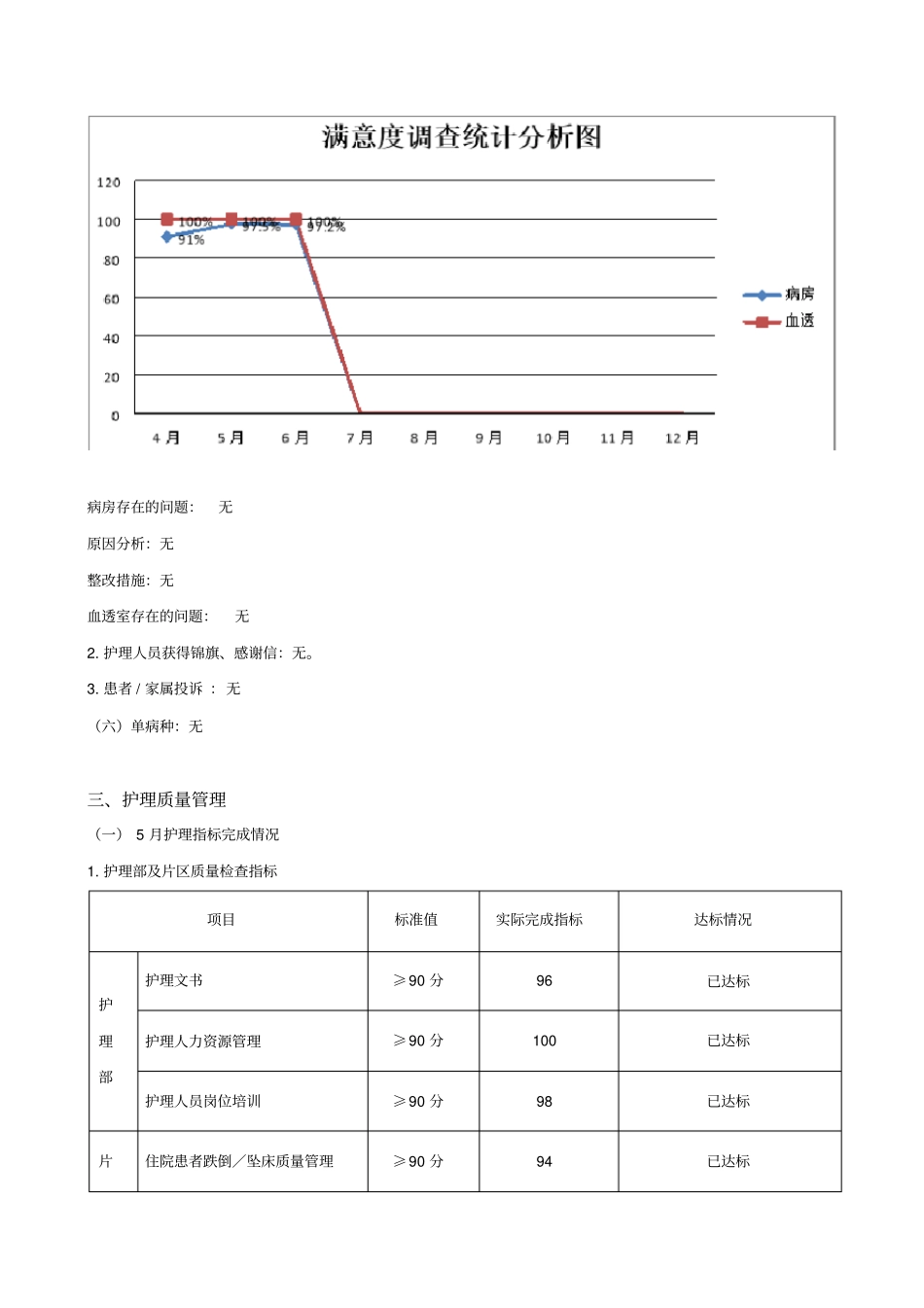 肾内科6月护理质量与安全分析会_第3页