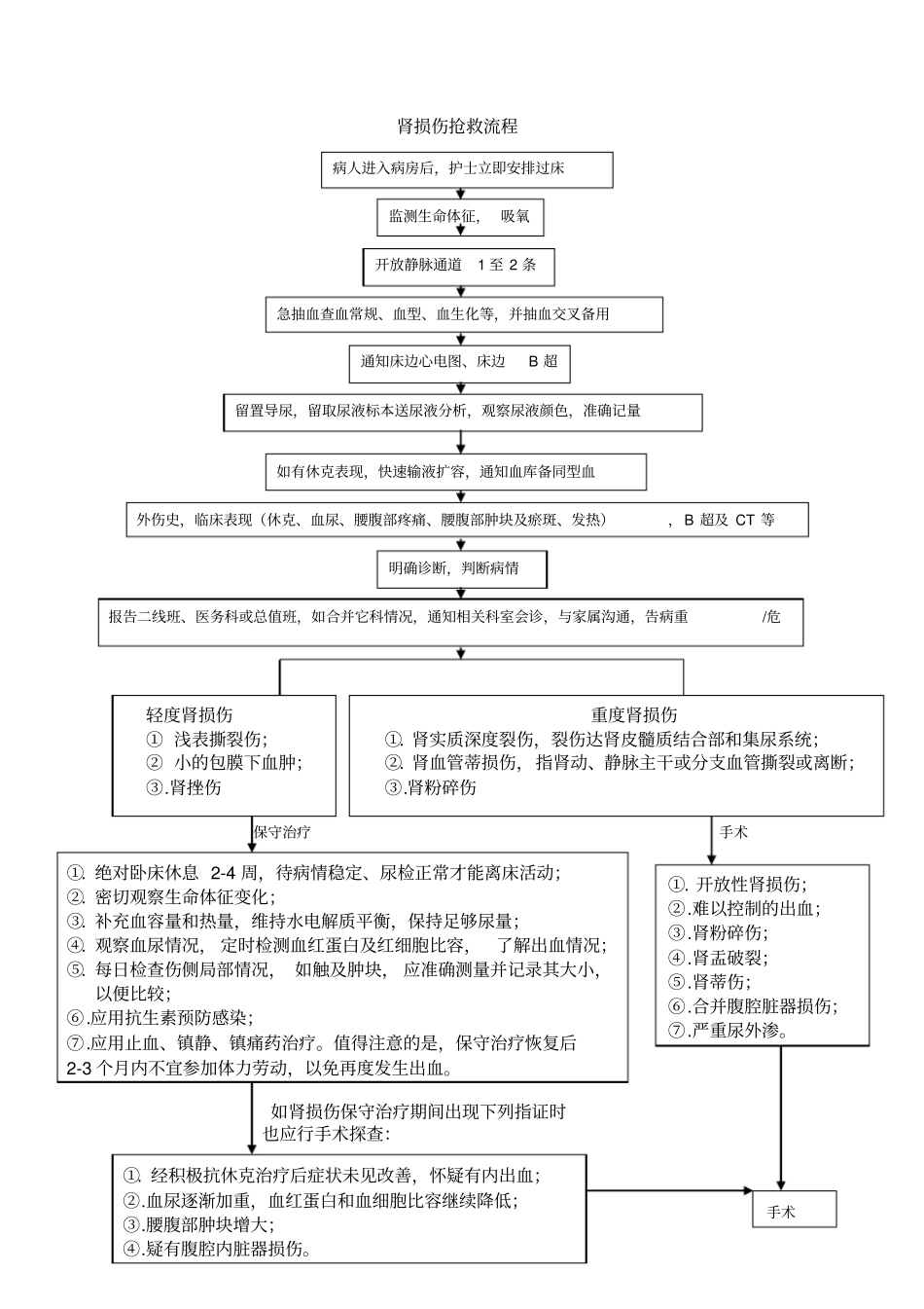 肾损伤抢救流程_第2页