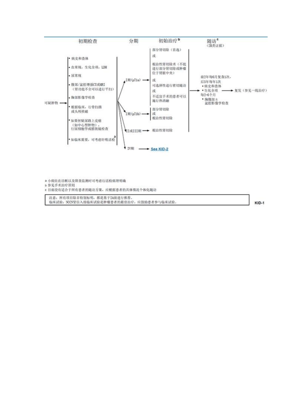 肾癌NCCN指引2011版中文资料_第2页