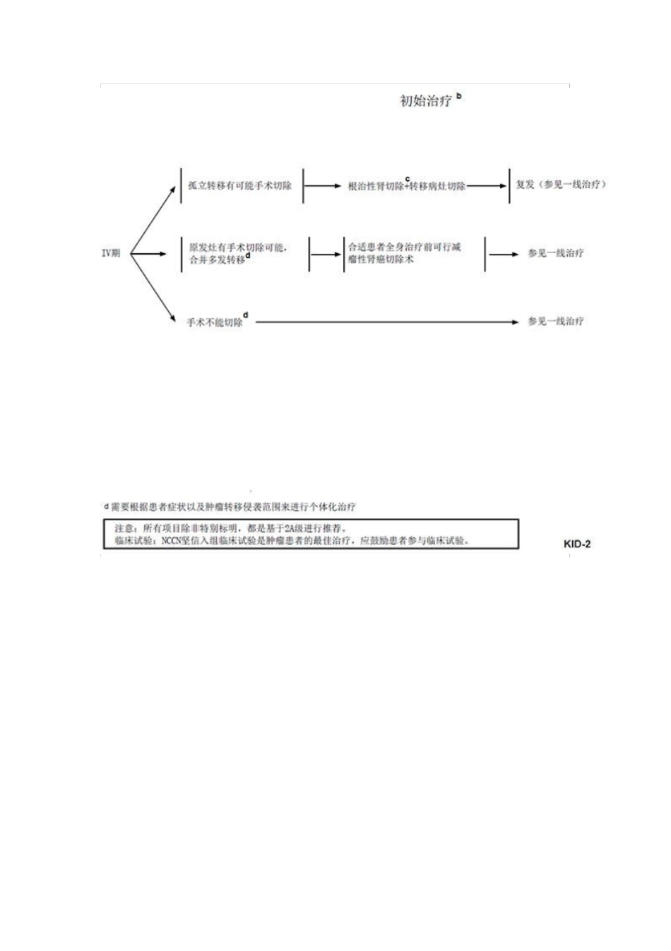 肾癌NCCN指引2011版中文资料_第3页