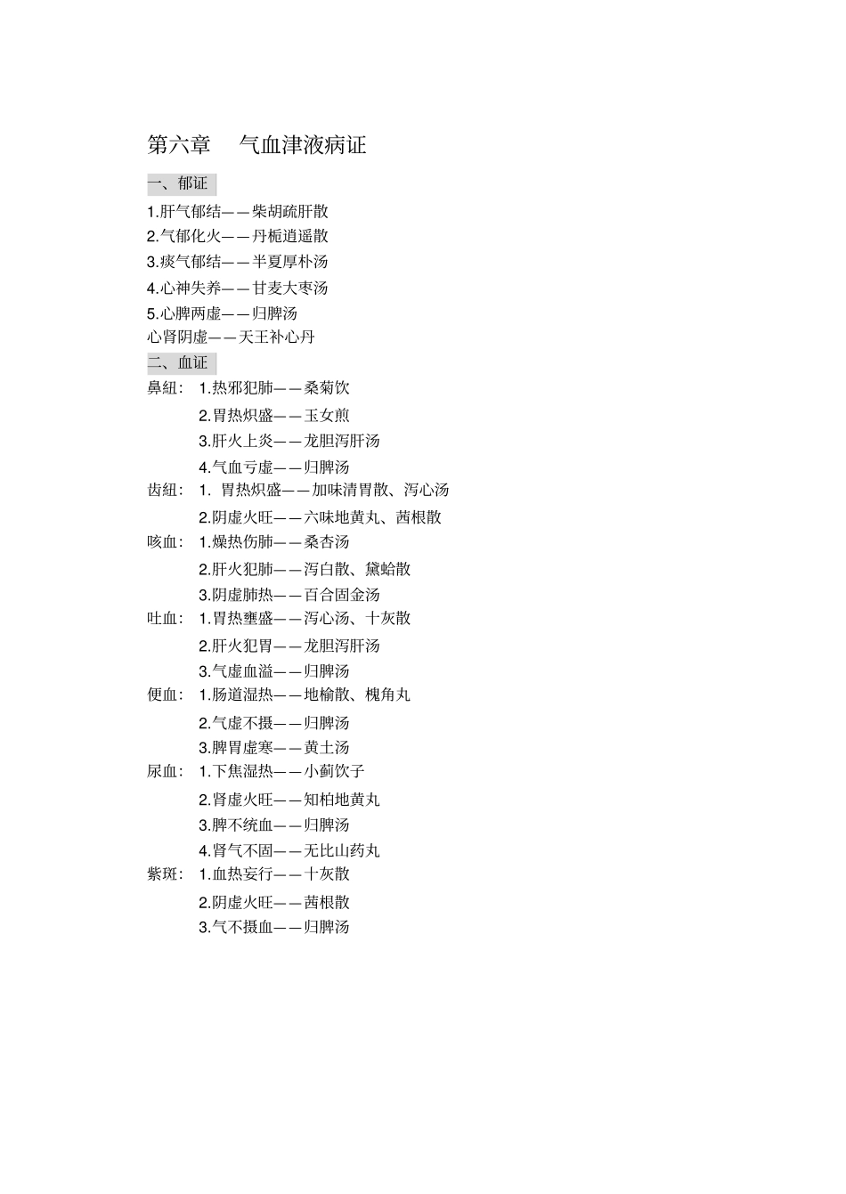肾系病证症候汇总_第3页