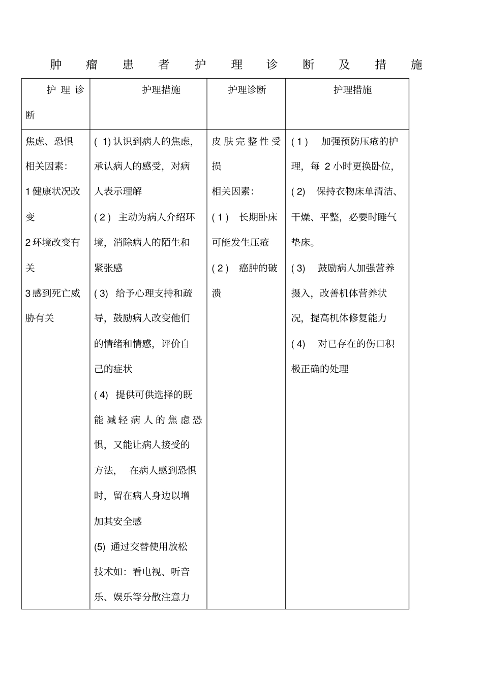 肿瘤患者护理诊断及措施_第1页