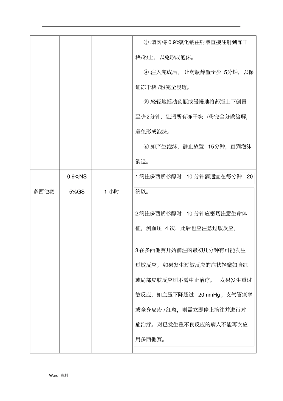 肿瘤科常用化疗药物输注注意事项_第2页